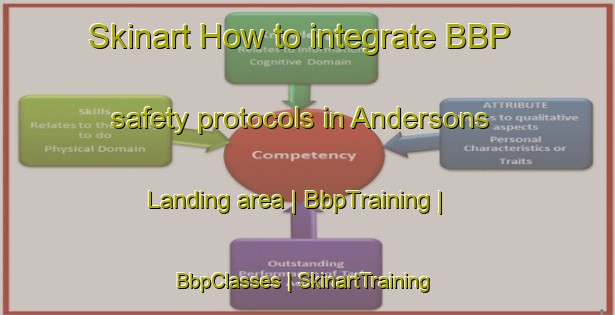 Skinart How to integrate BBP safety protocols in Andersons Landing area | BbpTraining | BbpClasses | SkinartTraining-Canada